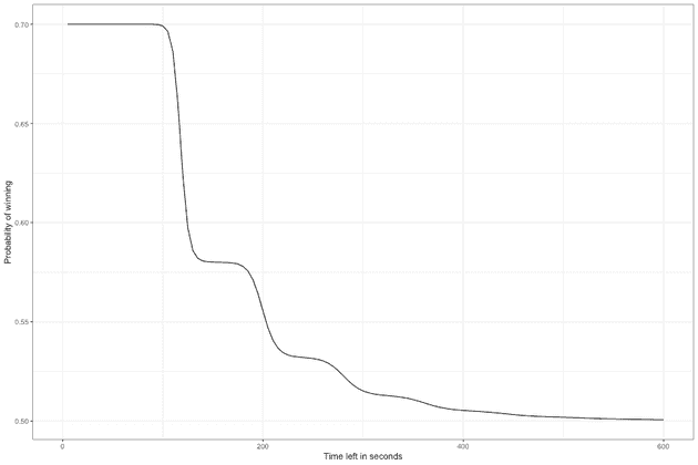 plot of chunk unnamed-chunk-3
