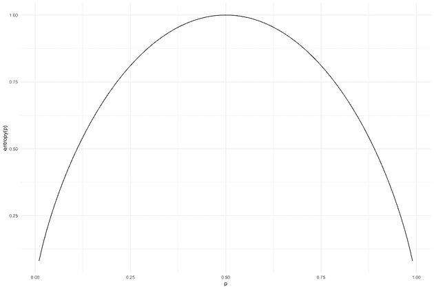 plot of chunk entropy